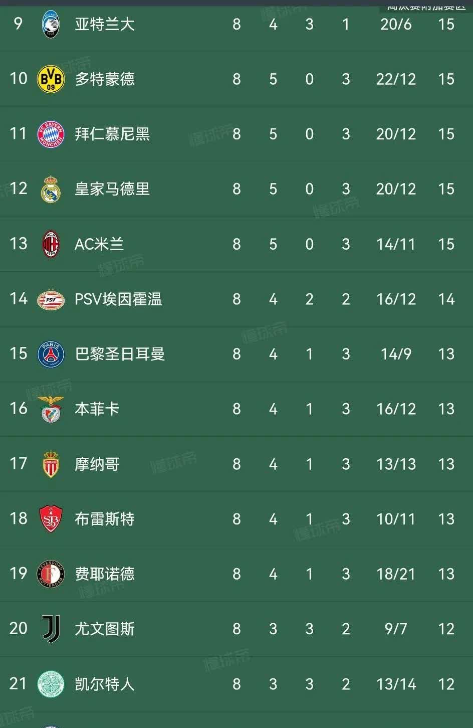 包含赛前速览:欧冠常规赛巴黎圣日耳曼对阵利雅得新月,三大看点值得期待的词条 包含赛前速览:欧冠常规赛巴黎圣日耳曼对阵利雅得新月,三大看点值得期待的词条