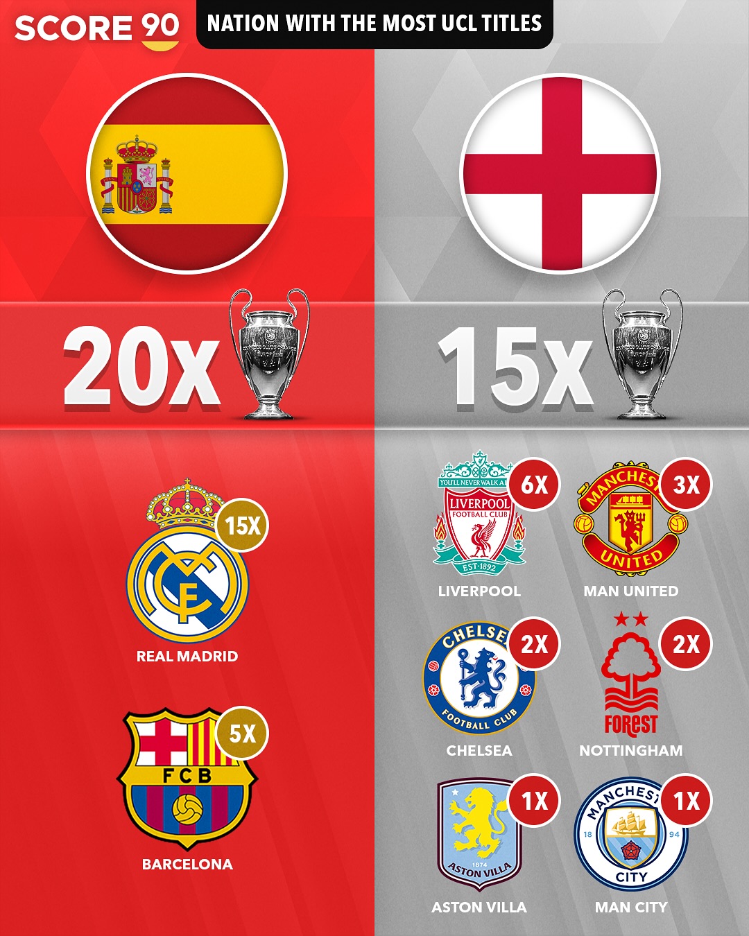 欧联杯最新形势：皇家马德里高居榜首，利雅得新月强势追赶，冠军归属成迷的简单介绍